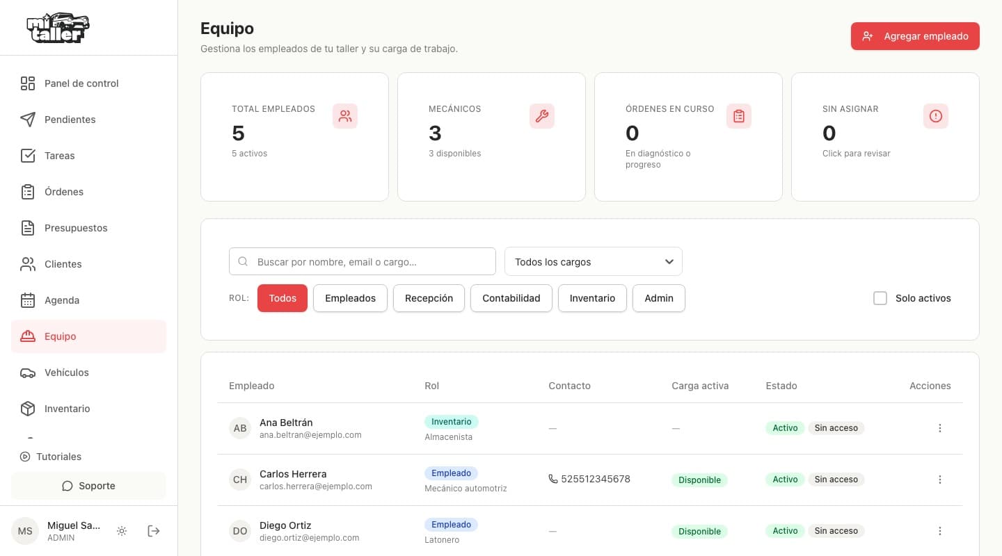 Tabla de Equipo con cinco empleados, cada uno con su rol, su cargo y su carga de trabajo