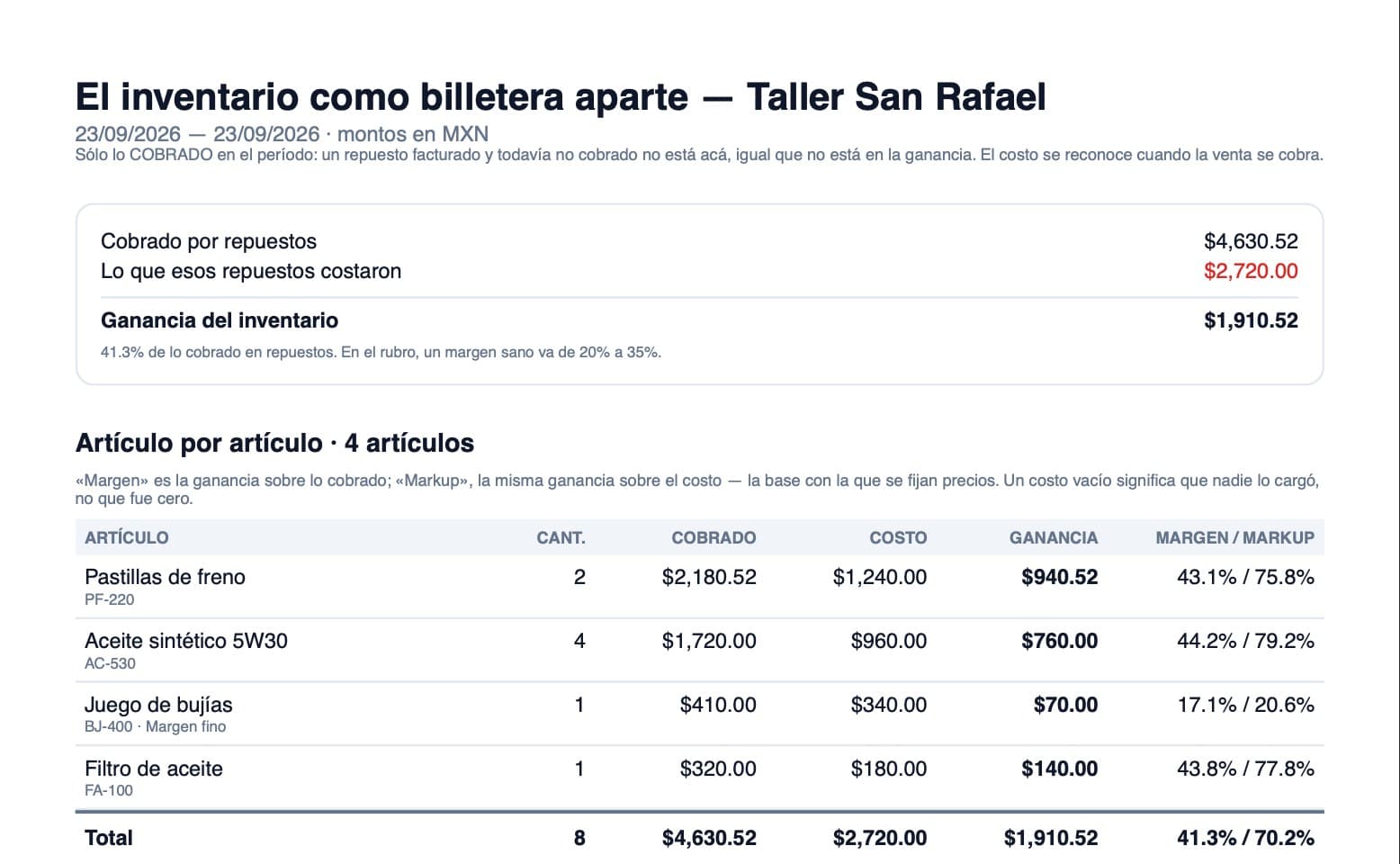 Página del PDF con la ganancia del inventario y la tabla de artículos con su margen y su markup