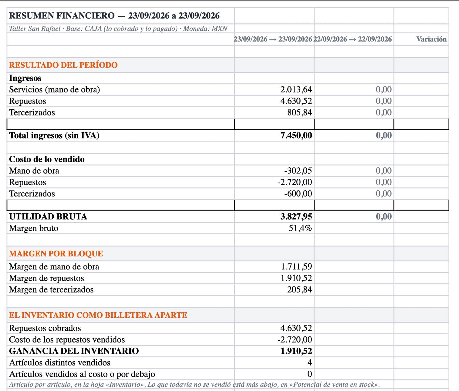 Hoja Resumen del Excel con el resultado del período, el margen por bloque y el inventario como billetera aparte